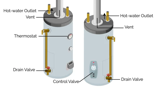 How Do Chemical Drain Cleaners Work? - Eyman Plumbing Heating & Air