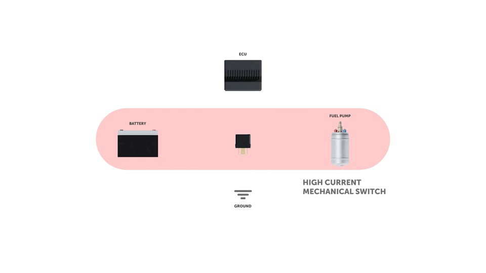 Thumb of PDM Installation & Configuration