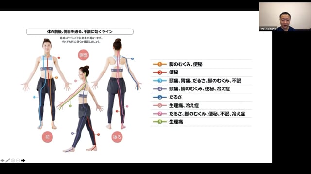減量のためのケアと運動vol.2