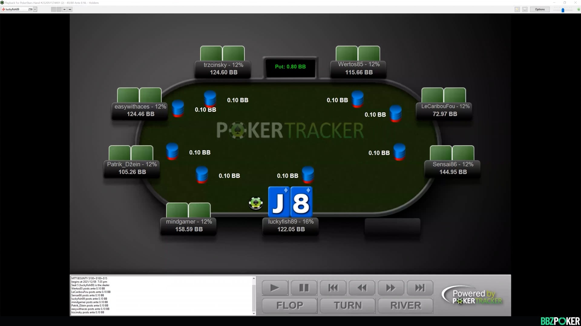 Battle Royale 1st Place Review Part 2