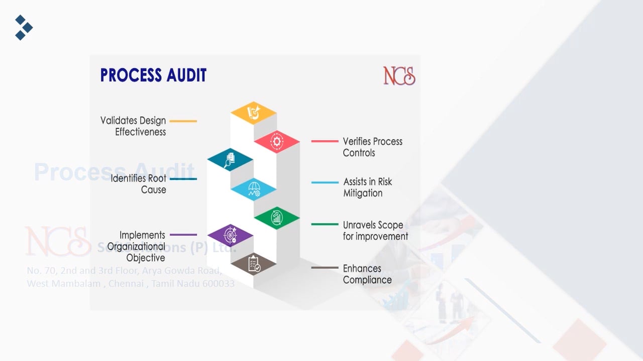 Process Audit.mp4 on Vimeo