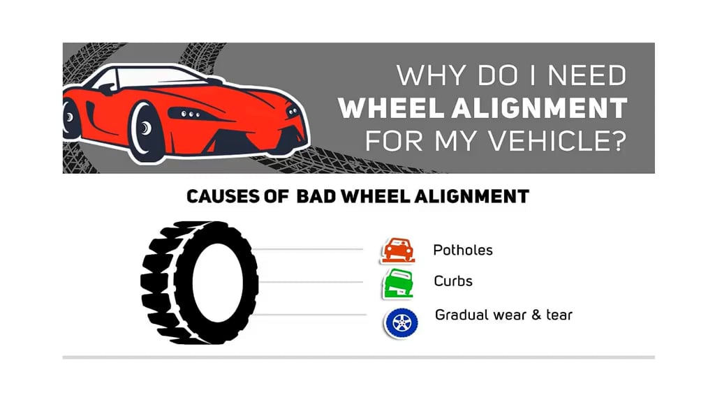 Tips For Wheel Alignment, Balancing and Rotation.mp4 on Vimeo