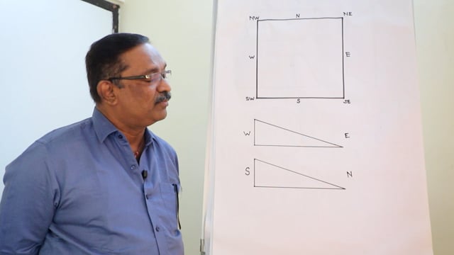 2.3  Directions of Property & Slopes