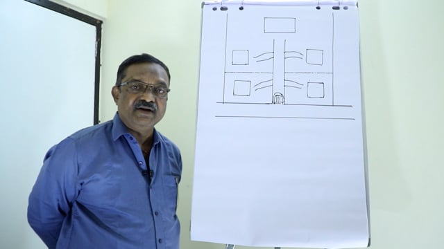 2.10 Gated Community