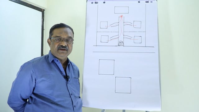 2.11 Nose to Nose Property