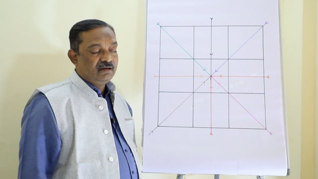 3.0 Why Square Property