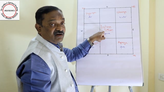 3.1 Five Elements of Corner Explained