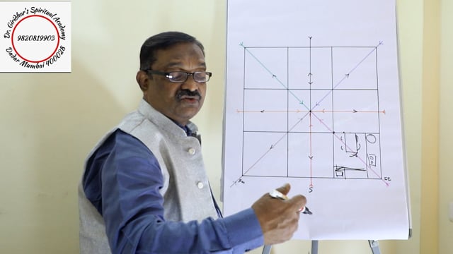 3.2 All Corners Explained for Kitchen in Details