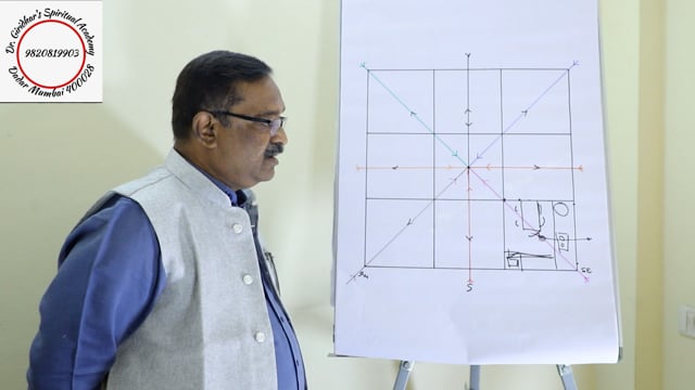 3.3 Master Bedroom Explained