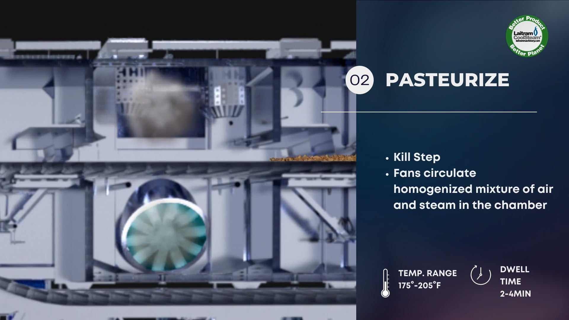 CoolSteam Black Pasteurization