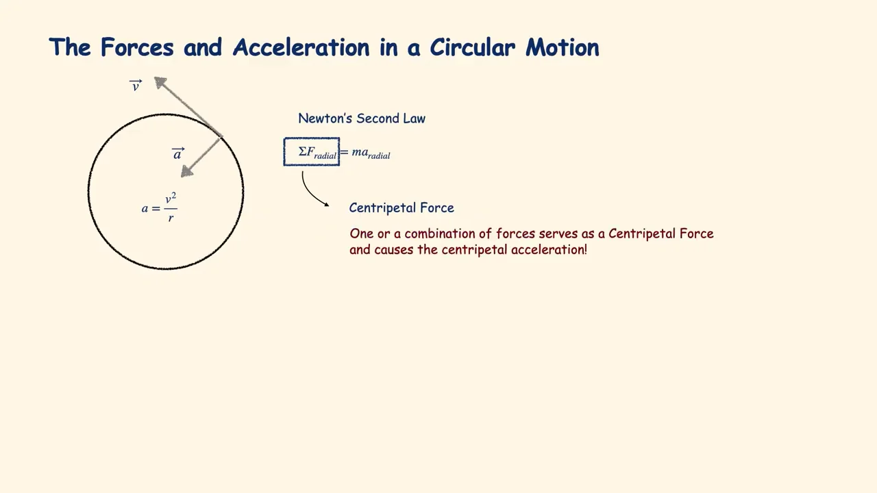 Dynamics300 Dynamics of Circular Motion on Vimeo