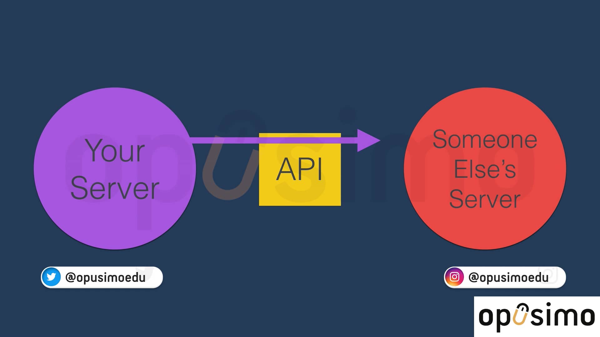 249 API Endpoints, Paths and Parameters on Vimeo