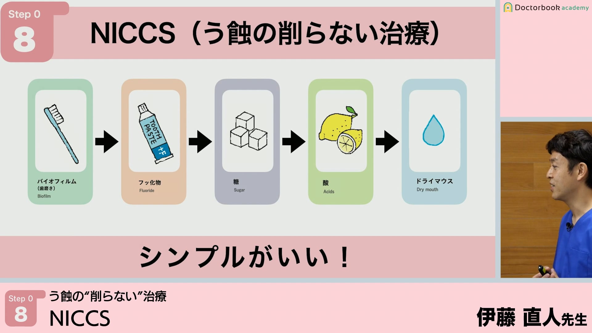 NICCS│Step0-8