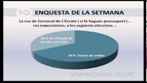 L'enquesta de la setmana