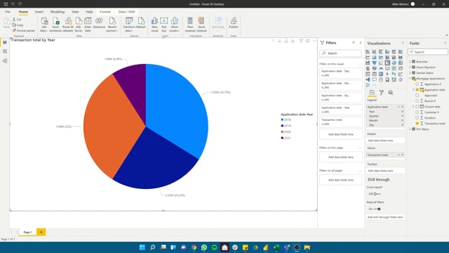 Follow the Basic Steps for Impactful Visualizations - Create Dashboards ...