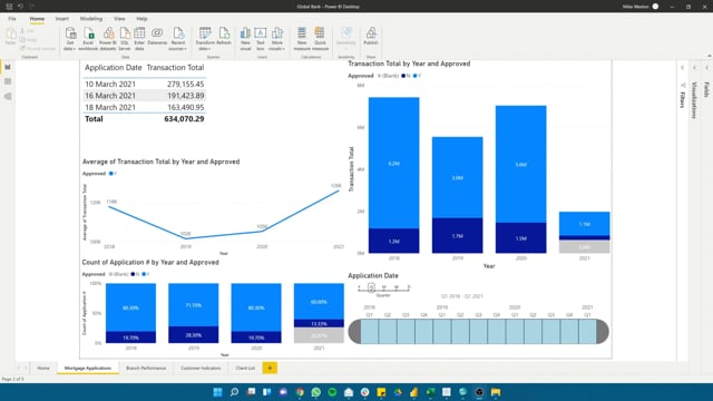 Transform Data Using Power Query Editor - Create Dashboards With ...