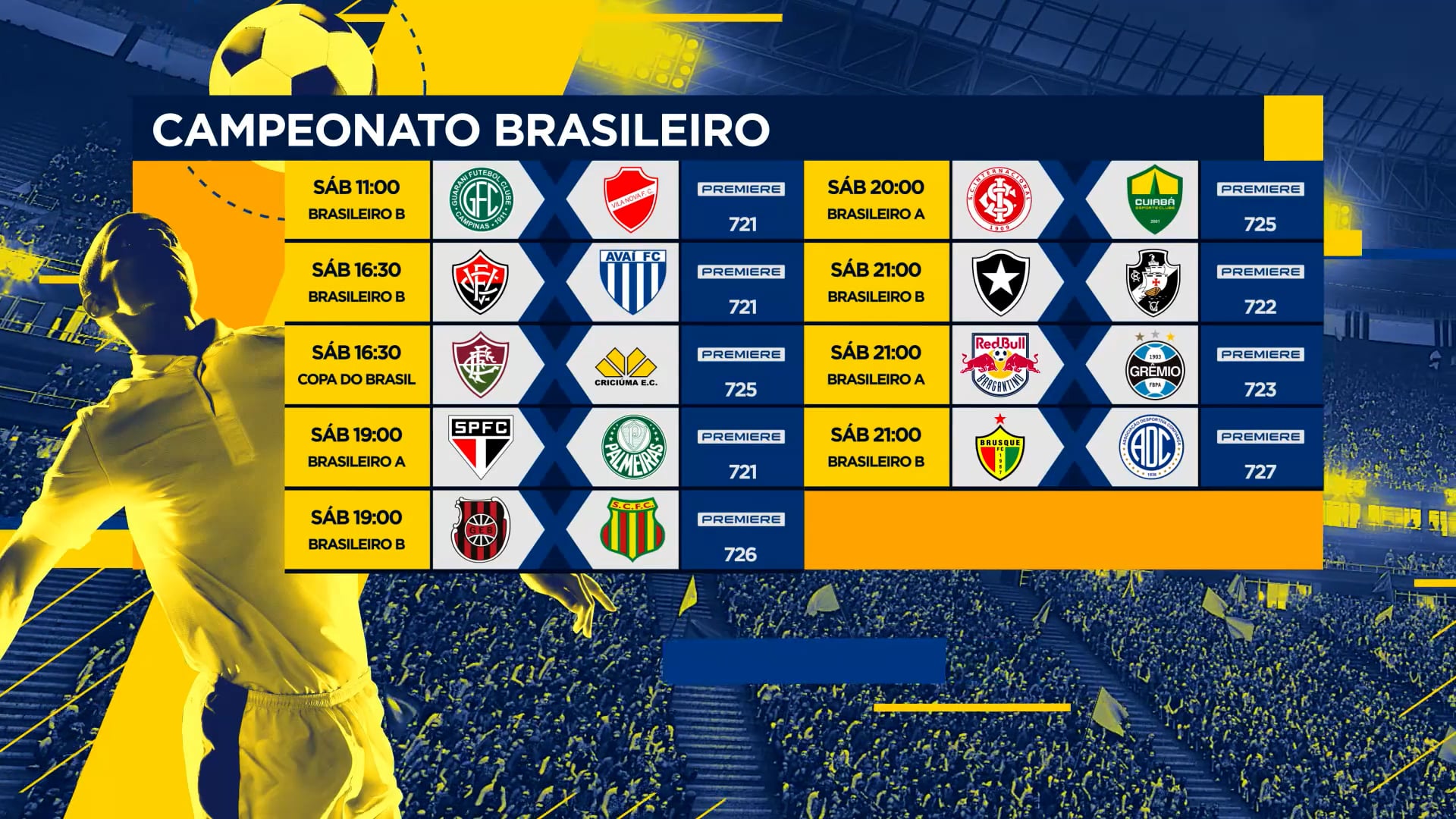 Tabela de esportes - exemplo