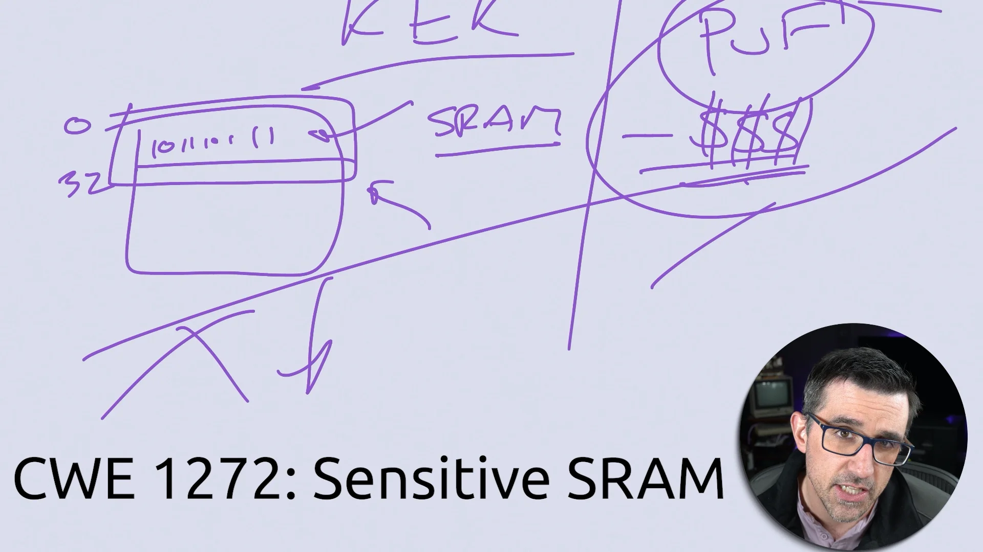CWE 1272: Sensitive SRAM