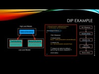 DIP-Introduction