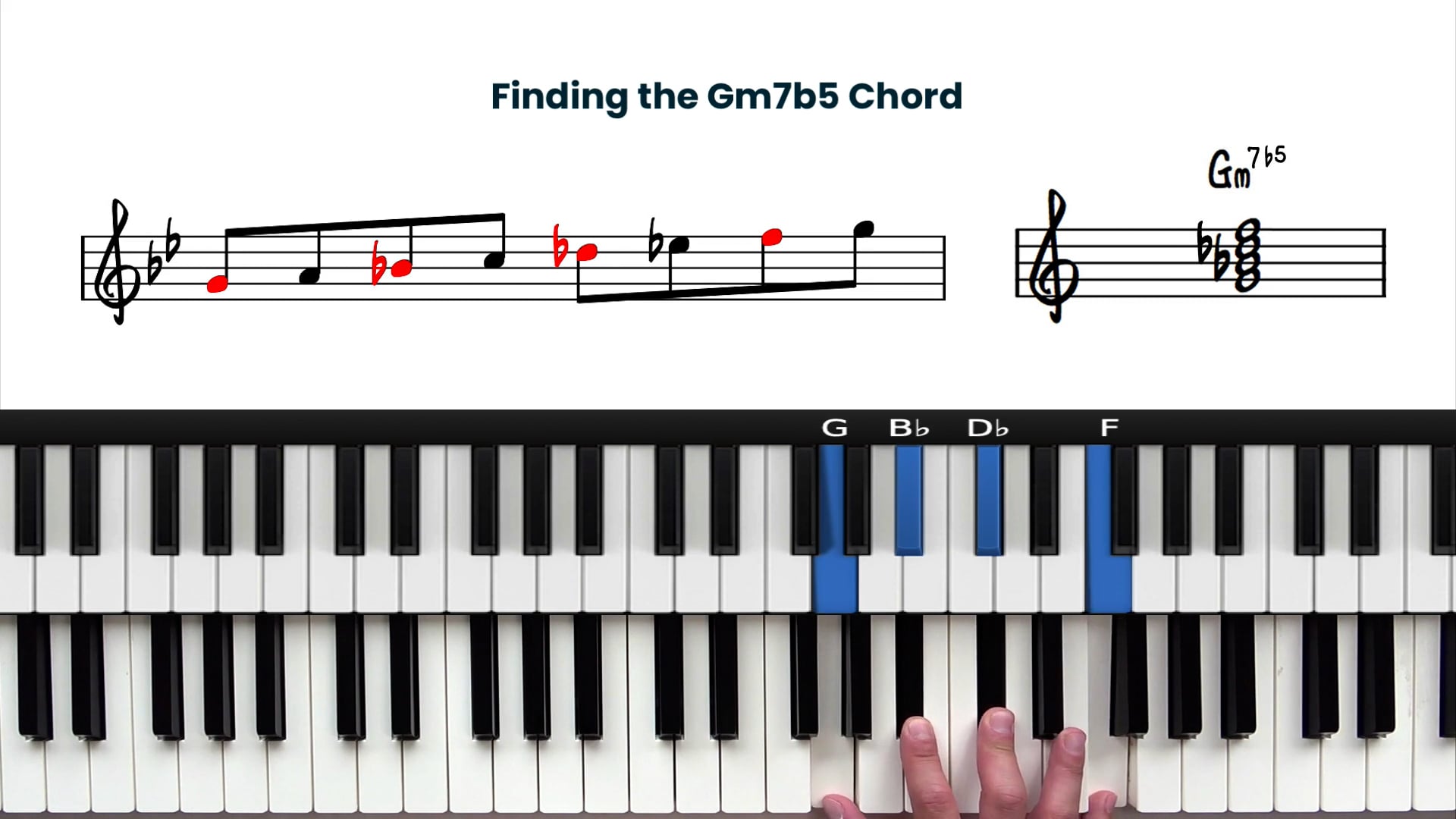 7th Chords For Jazz Piano Pianogroove Com