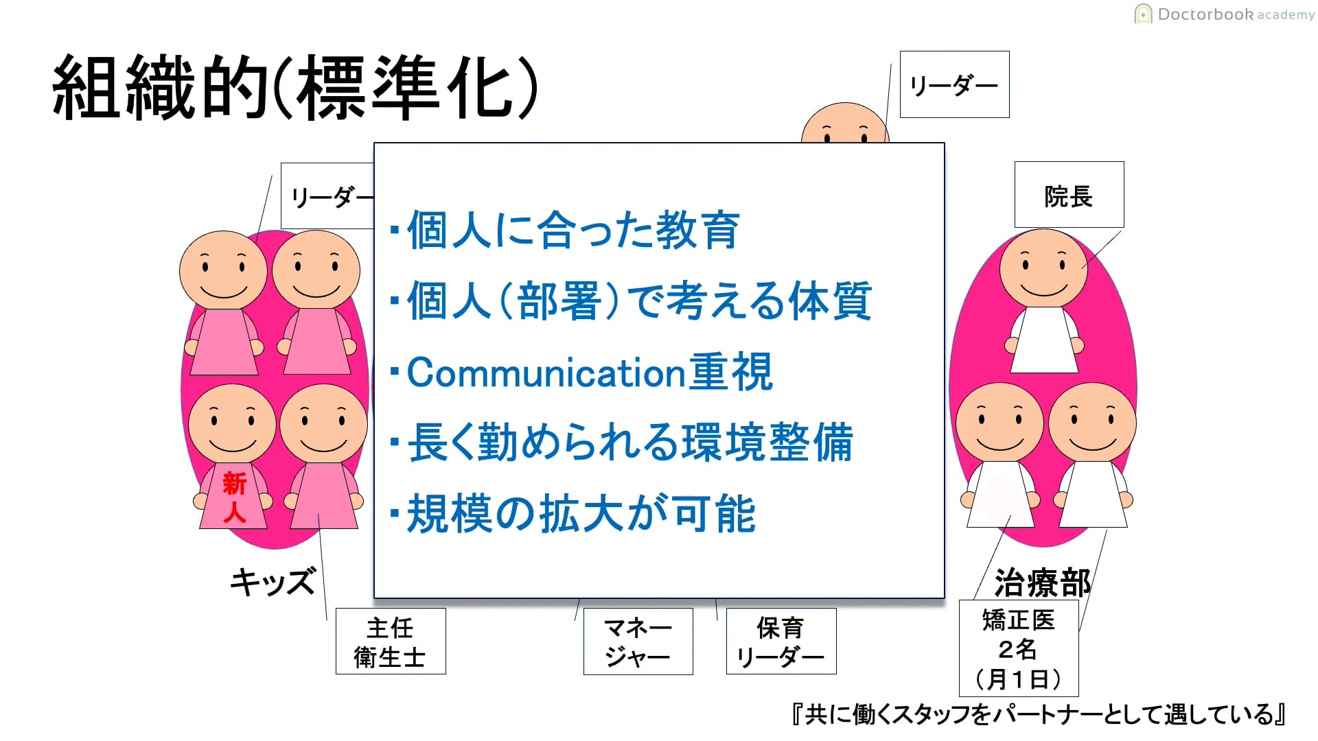 #2 定期管理型医院を成功に導いた院長の５つの条件