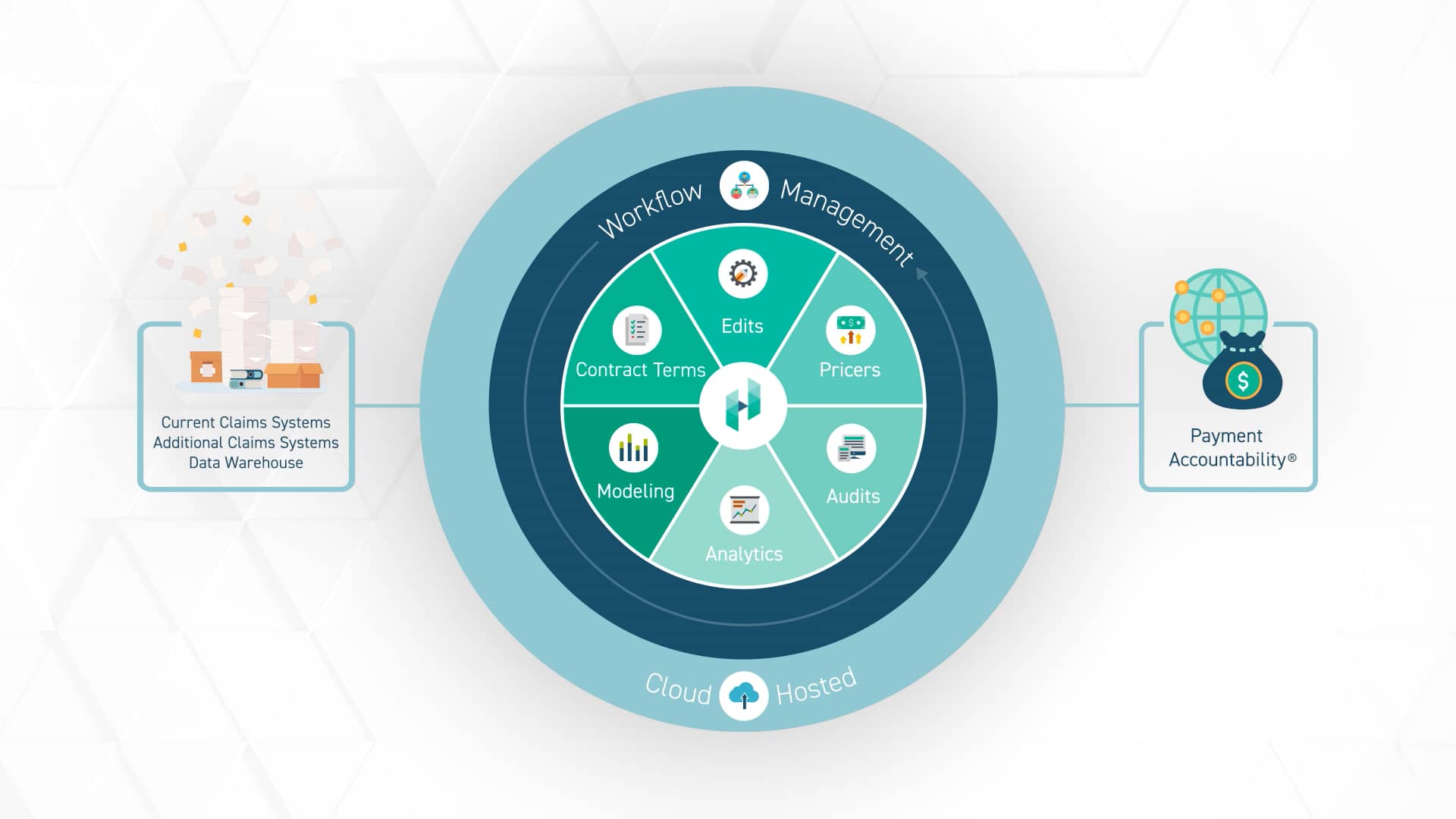 Health Edge Source Explainer on Vimeo