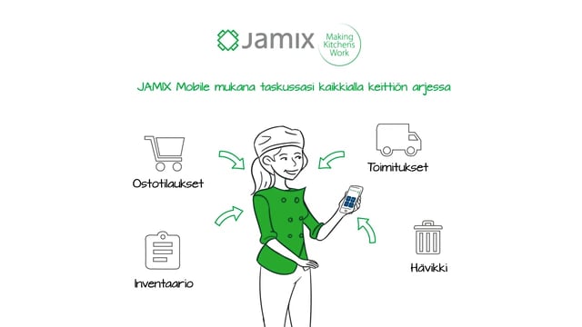 JAMIX-järjestelmä - mobiilisovellus - ammattikeittiö, ravintola, HoReCa