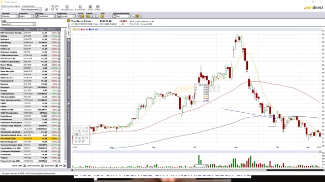 Update Januar 2022 Nachtrag