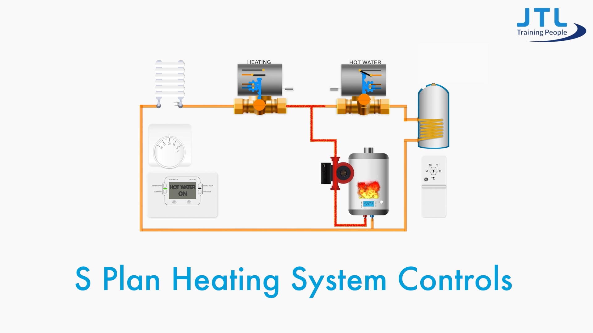 S plan heating systems controls on Vimeo