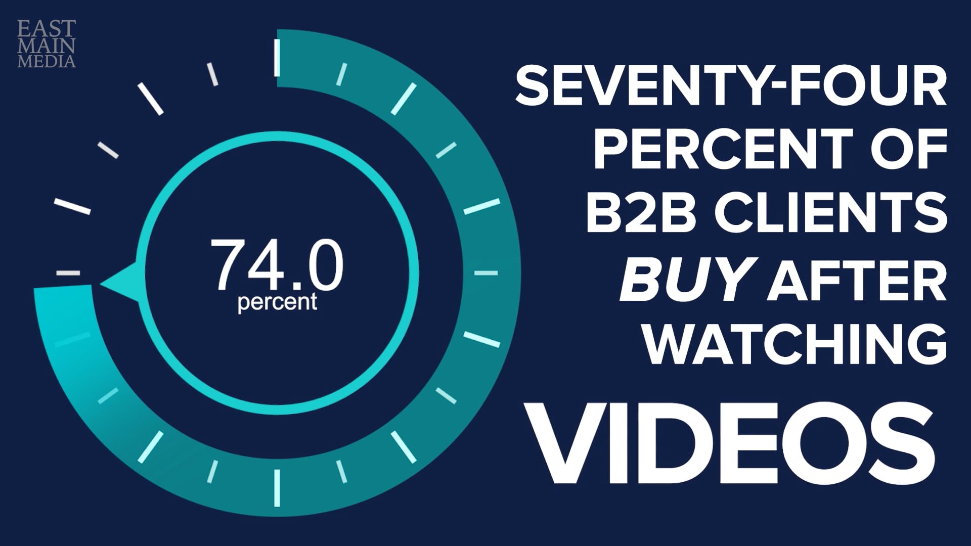 74-percent-of-b2b-clients-buy-after-watching-videos-on-vimeo