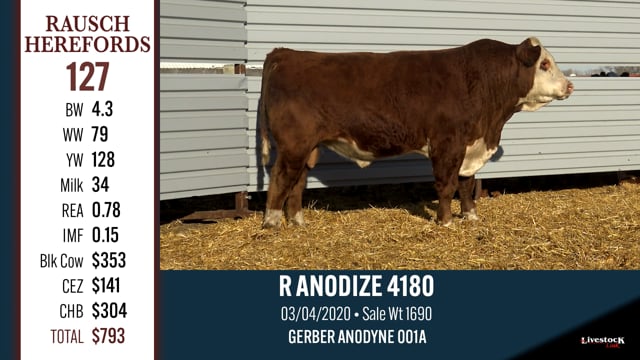 Lot #127 - R ANODIZE 4180