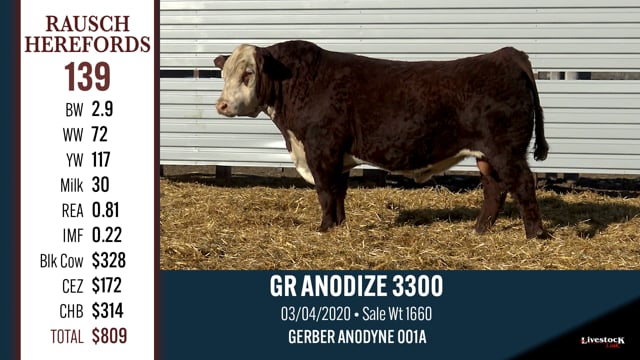 Lot #139 - GR ANODIZE 3300