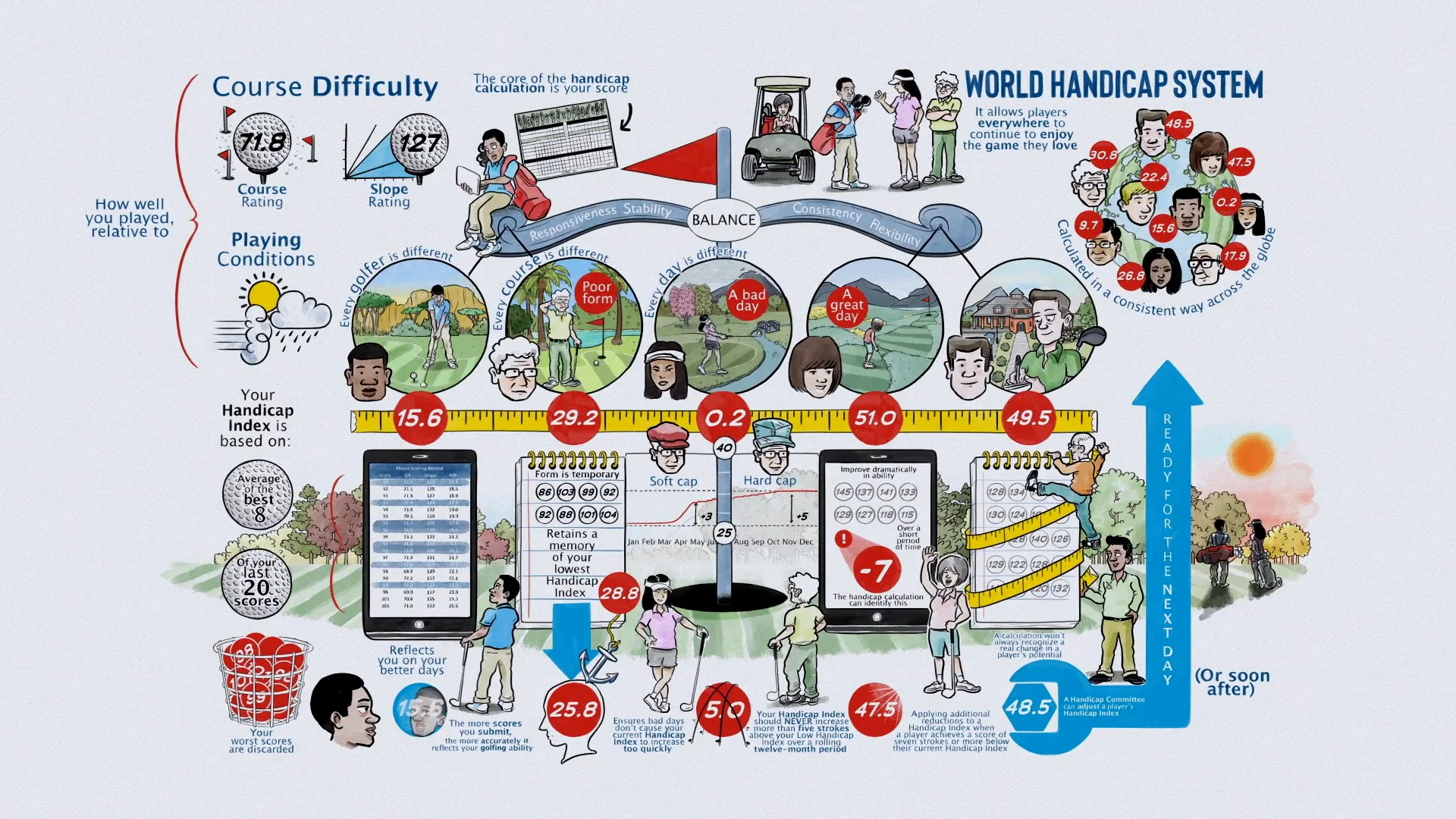 World Handicap System - Handicap Formula - A Cognitive Whiteboard ...