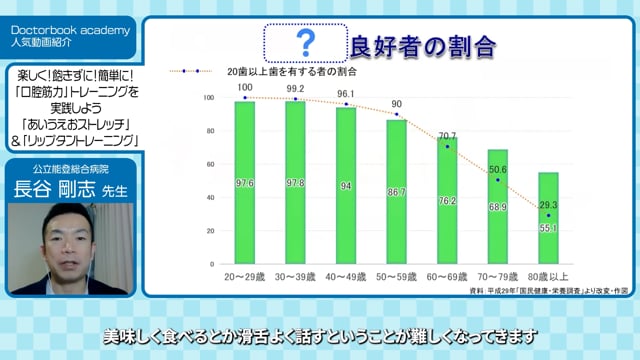 【Doctorbook academy 人気動画紹介 2021 】楽しく！飽きずに！簡単に！ 「口腔筋力」トレーニングを実践しよう 「あいうえおストレッチ」&「リップタントレーニング」