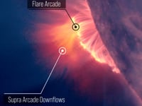 Newswise:Video Embedded scientists-explain-mysterious-finger-like-features-in-solar-flares