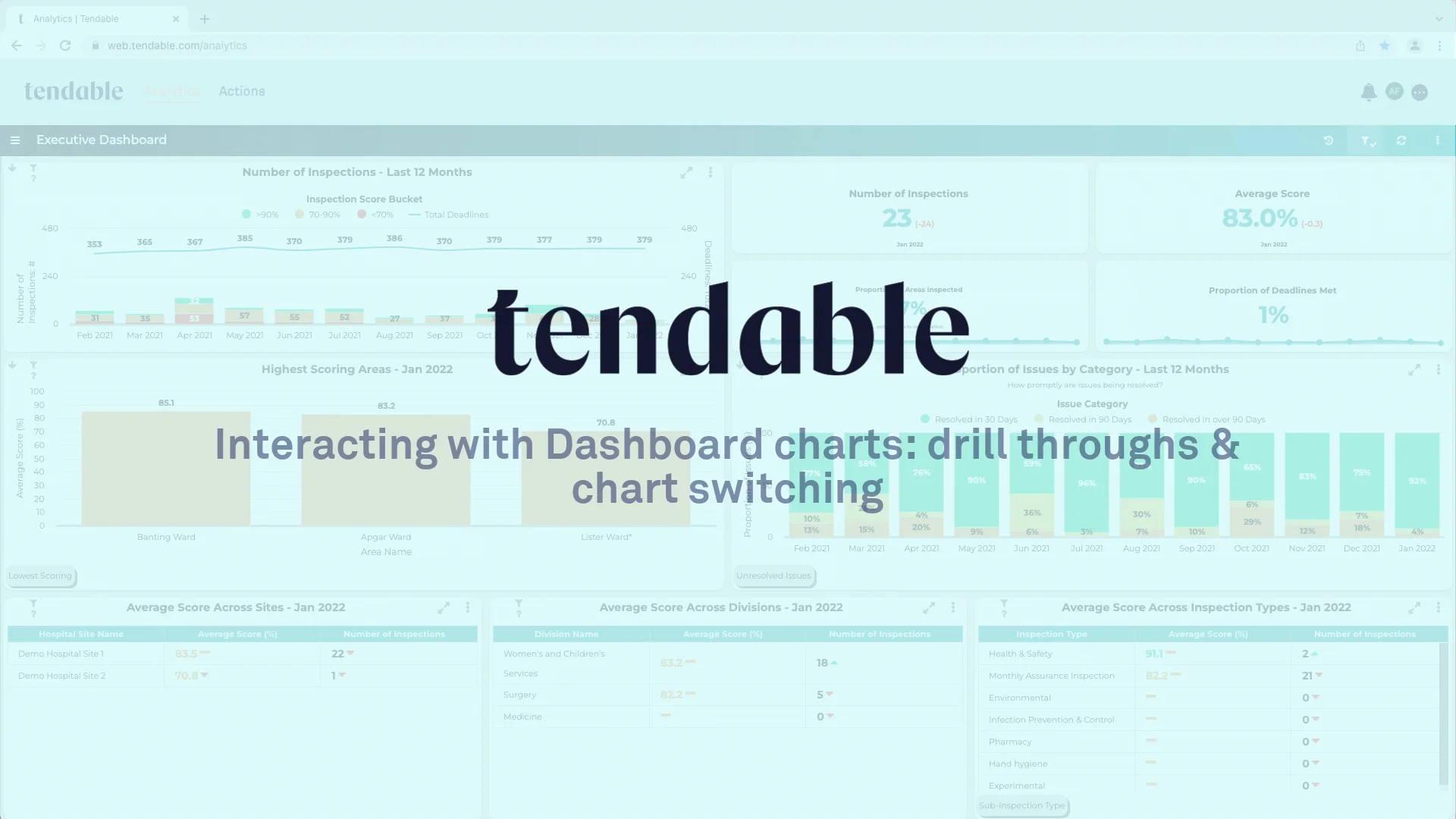 Tendable Analytics - Interacting with Charts - Drillthroughs on Vimeo