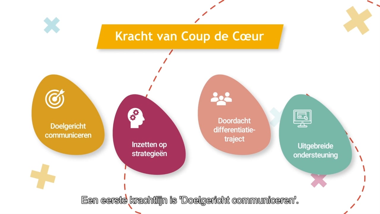 Coup de Coeur Online Plantyn Beleefsessies