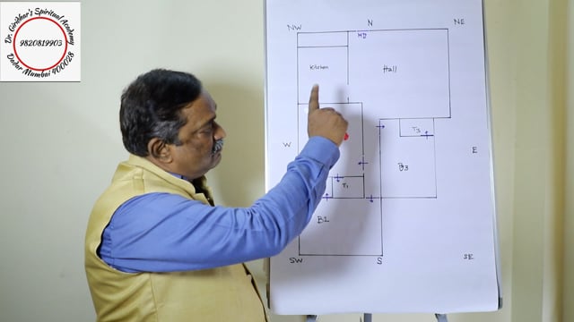 Residence Plan Analysis for YouTube