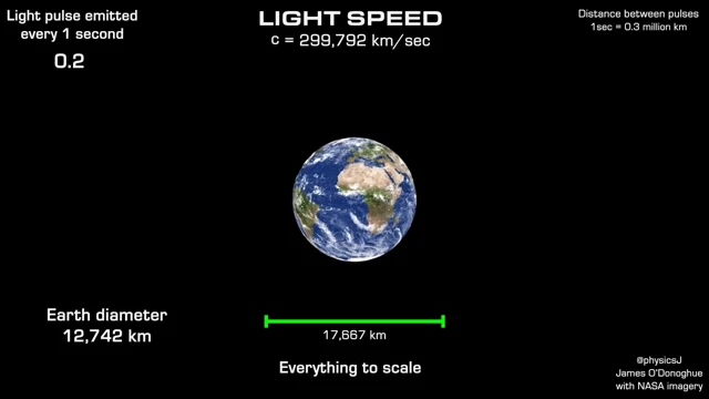 Light speed animation