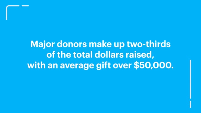 Major Donors