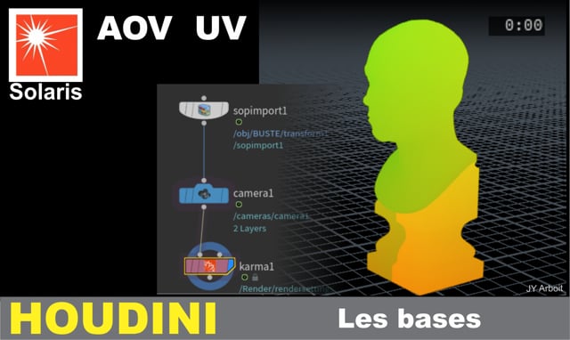 15 AOV  UV