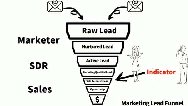 點解 sales 和 marketing 同事會不和?
