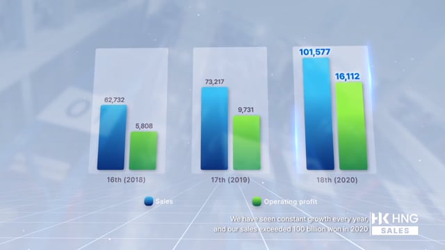 HNG 2021