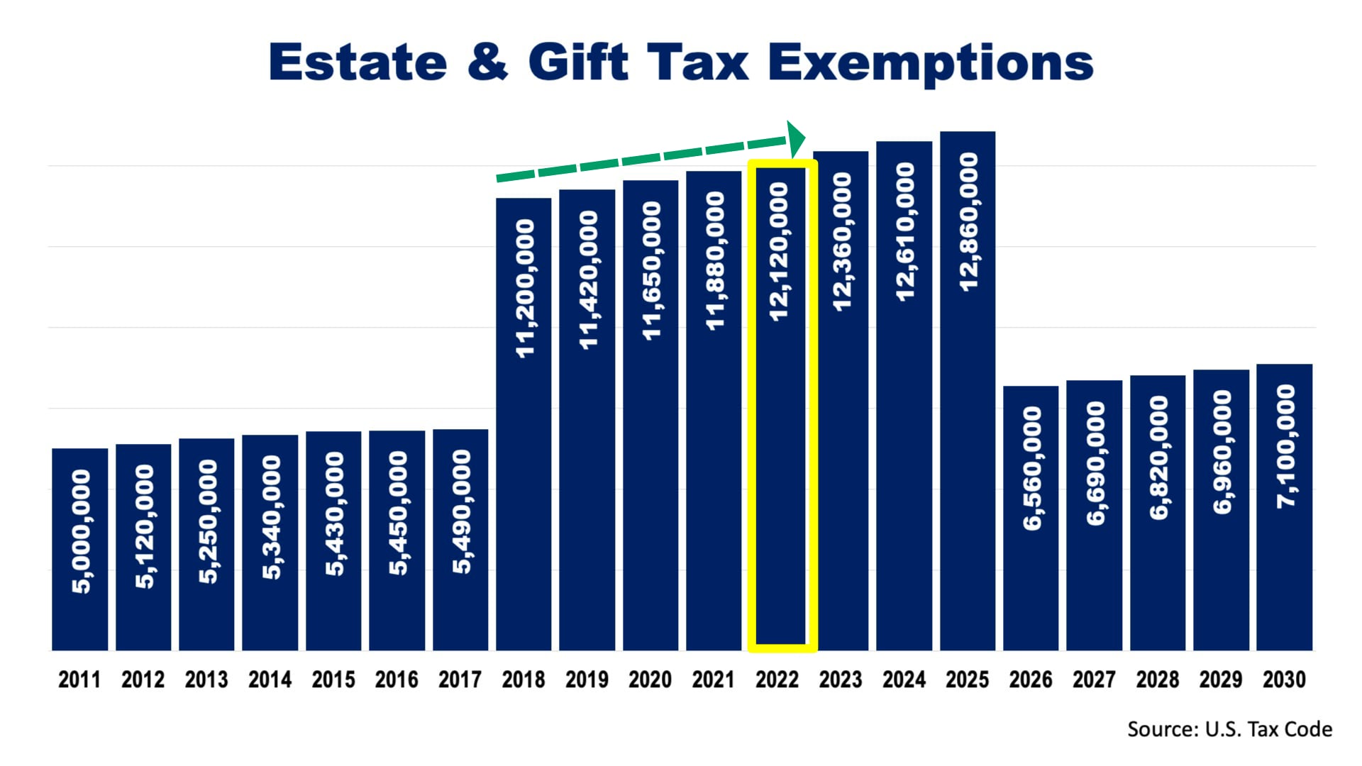 2022 Estate & Gift Tax Planning on Vimeo