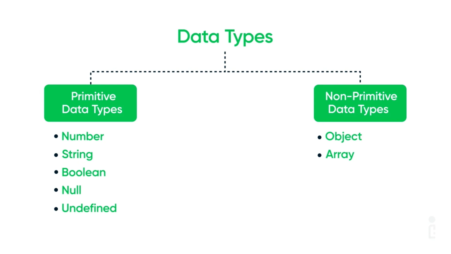 1-Introduction to JavaScript on Vimeo