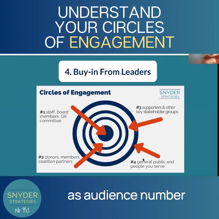 Understand Your Circles of Engagement