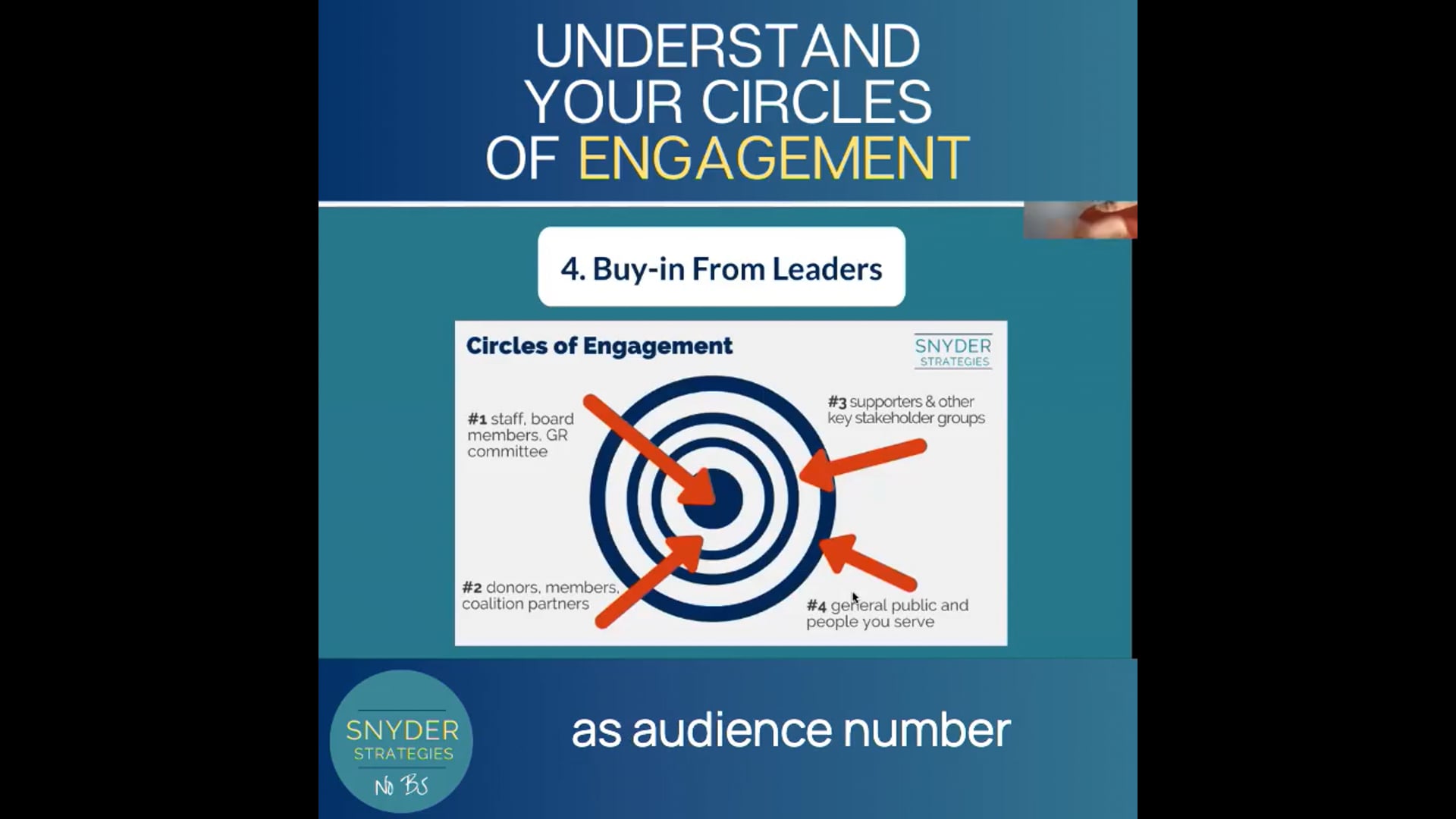 Understand Your Circles of Engagement