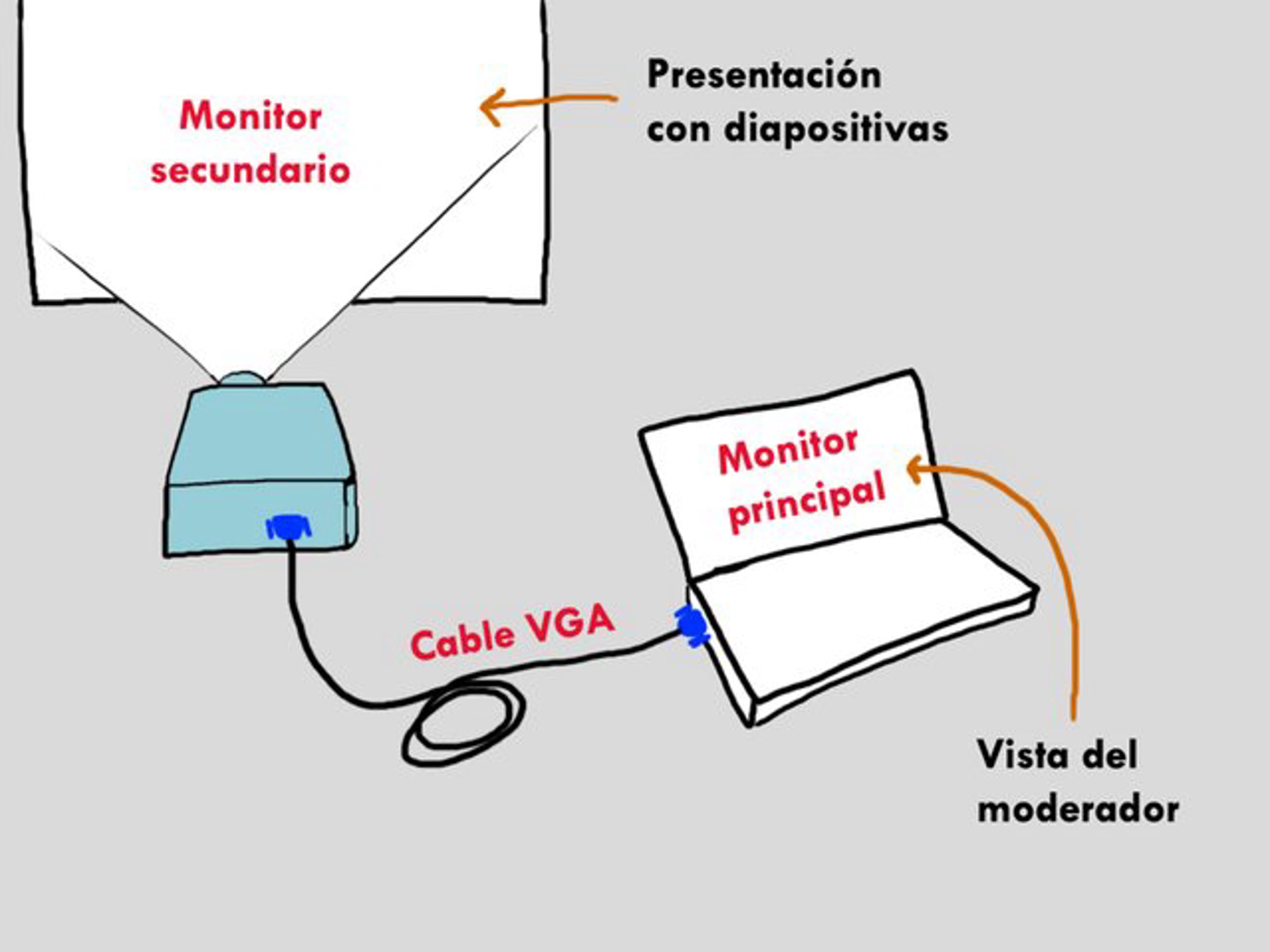 La vista del moderador de PowerPoint | Videos & Movies on Vimeo
