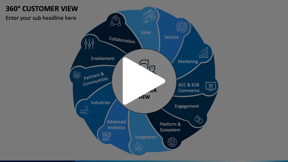 360 Customer View Animated Presentation - SketchBubble on Vimeo