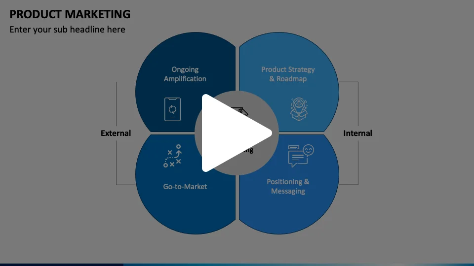 Product Marketing Animated Presentation - SketchBubble on Vimeo